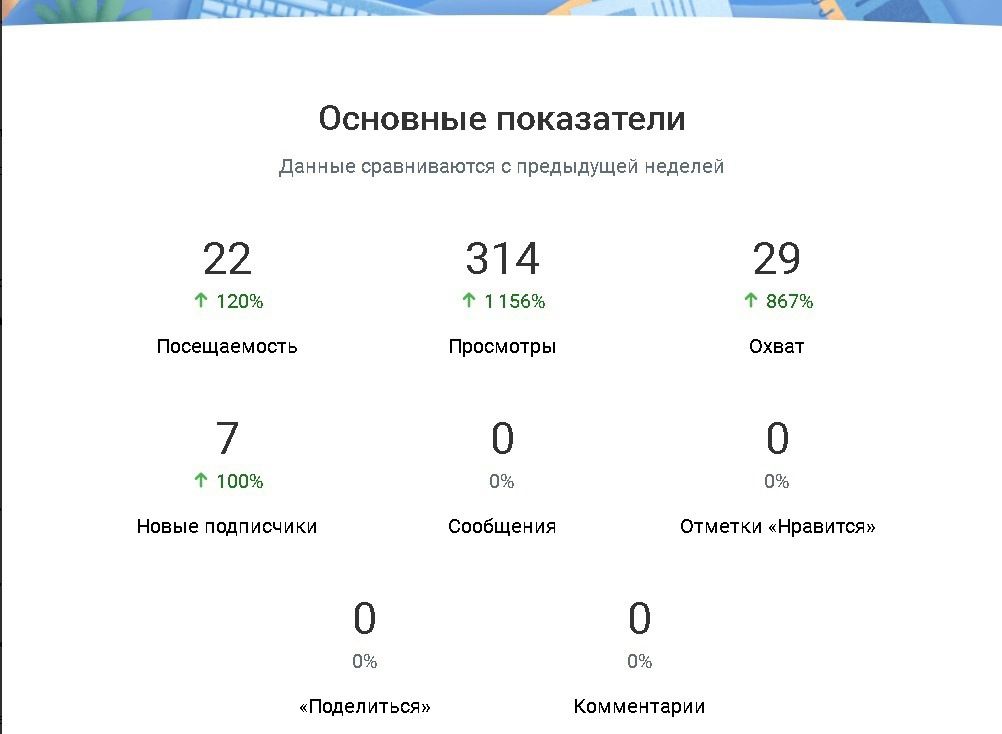 Кейс: Как расшевелить нишу байера от 5 до 120 подписчиков и первых продаж за мес — иллюстрация 14