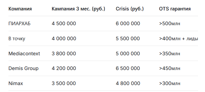 Рейтинг лучших PR компаний в Санкт-Петербурге: Независимый рейтинг 2026 — иллюстрация 2
