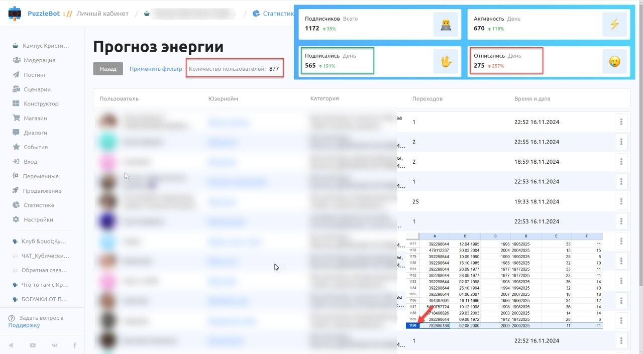 Автоворонка в Telegram-боте. Кризисы, решения и успех мини-воронки — иллюстрация 3