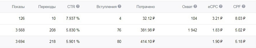 Кейс: «Ищу модель» 6210 подписчиков по 11 рублей с таргета. — иллюстрация 7