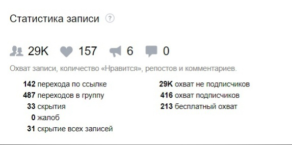 Кейс: Продвижение клубничной мастерской «BOMBINATE» в Оренбурге | Клубника в шок — иллюстрация 29