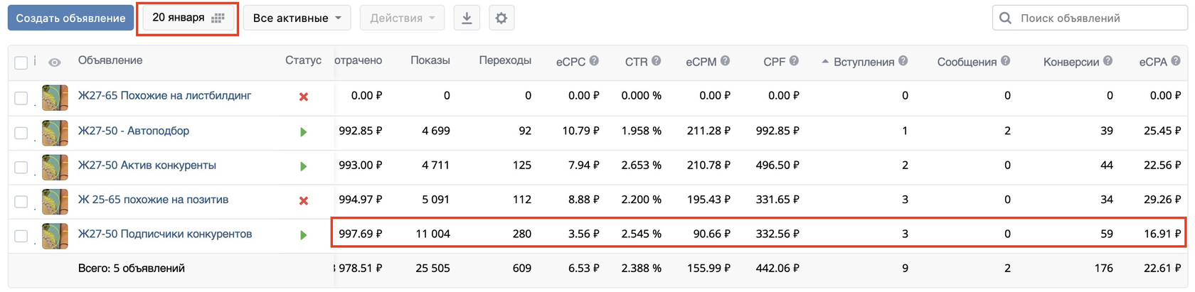Кейс: 11858 регистраций по 27 рублей в онлайн школу массажа — иллюстрация 7