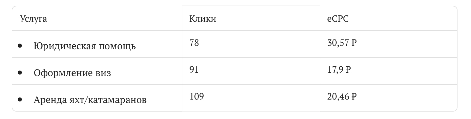 Кейс: Продвижение ТГ-бота услуг для туристов через новый VK.Ads — иллюстрация 9