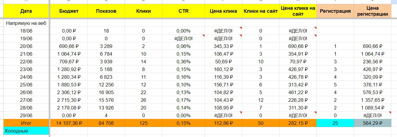 Кейс: продвижение вебинара психолога за 10 дней — иллюстрация 2