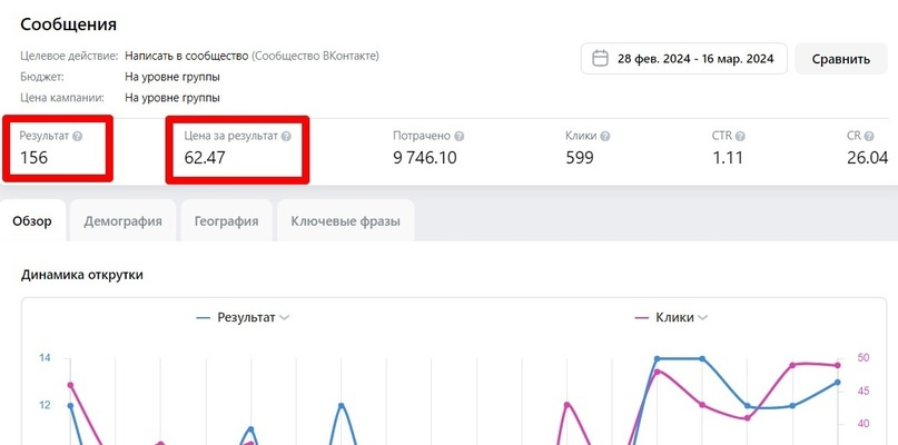 Кейс продвижение услуг B2B. Продвижение медицинского оборудования — иллюстрация 5