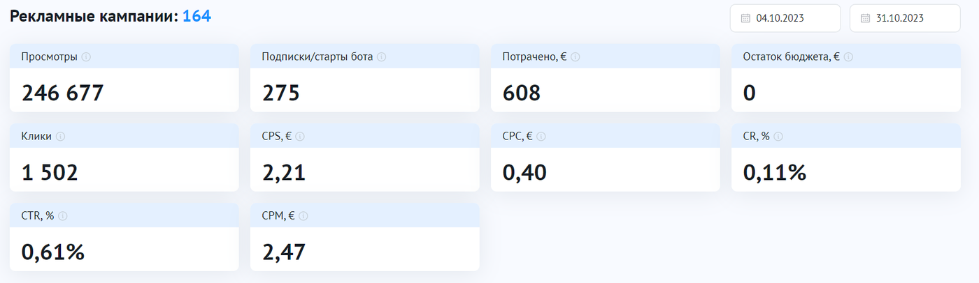 Кейс: +776 подписчиков в тг-канал по 1,84€, а также 2 сделки за 2 месяца для аге — иллюстрация 2