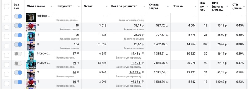 скрин из кабинета фейсбук