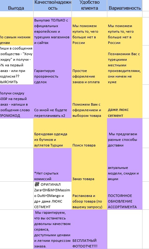 Кейс: Как расшевелить нишу байера от 5 до 120 подписчиков и первых продаж за мес — иллюстрация 6