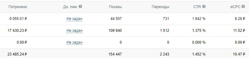 Кейс: 167 заявок по 140р для тату-мастера и полная запись на месяц вперед — иллюстрация 9