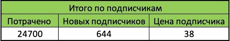 Кейс продвижения услуг по ремонту квартир и домов — иллюстрация 13