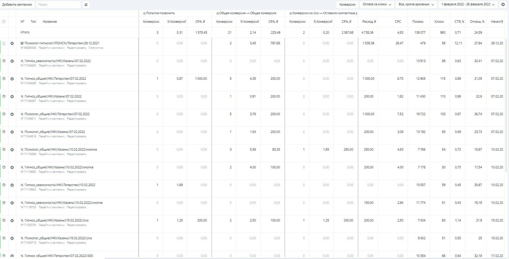 Кейс: Клиенты из Яндекс Директ по 474р для Психолога-Гипнолога в Казани — иллюстрация 5