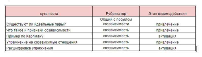 Кейс: Комплексное продвижение сообщества психолога во ВКонтакте — иллюстрация 4