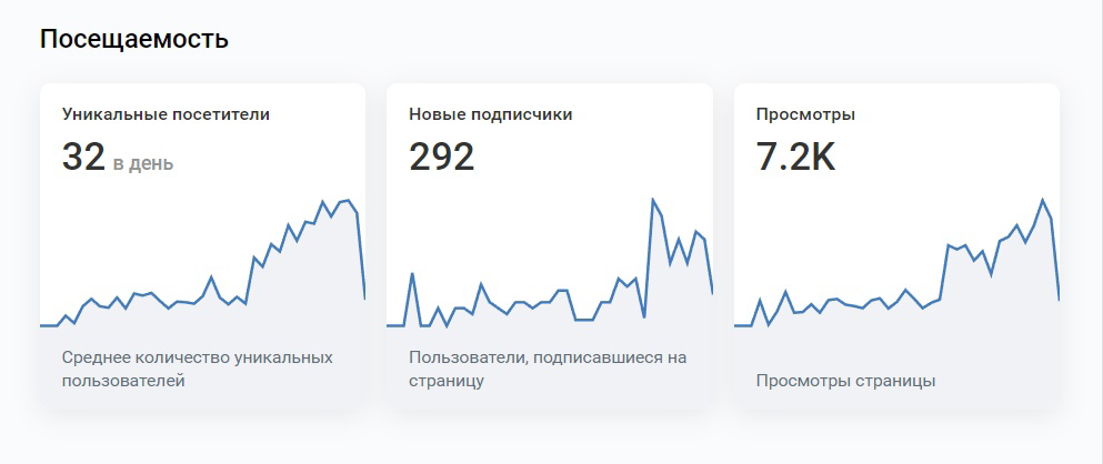 Кейс: Комплексное продвижение сообщества психолога во ВКонтакте