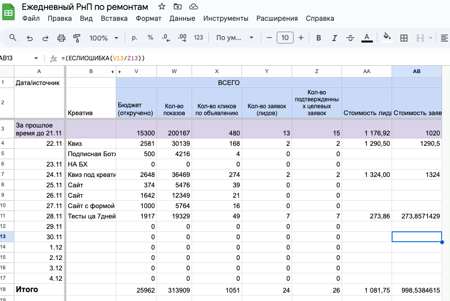Кейс продвижения комплексного маркетинга по привлечению клиентов в нише «Ремонты — иллюстрация 27