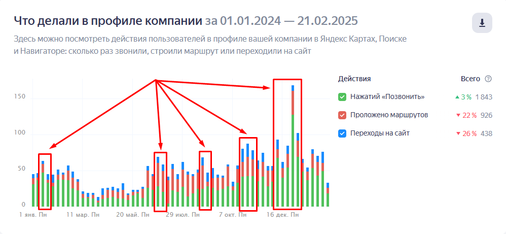 Кейс продвижения компьютерного клуба — иллюстрация 2