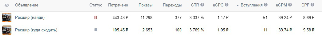 Кейс: Как продвигаются аниме-пати. Сравниваю 20, 21 и 22 года. — иллюстрация 2