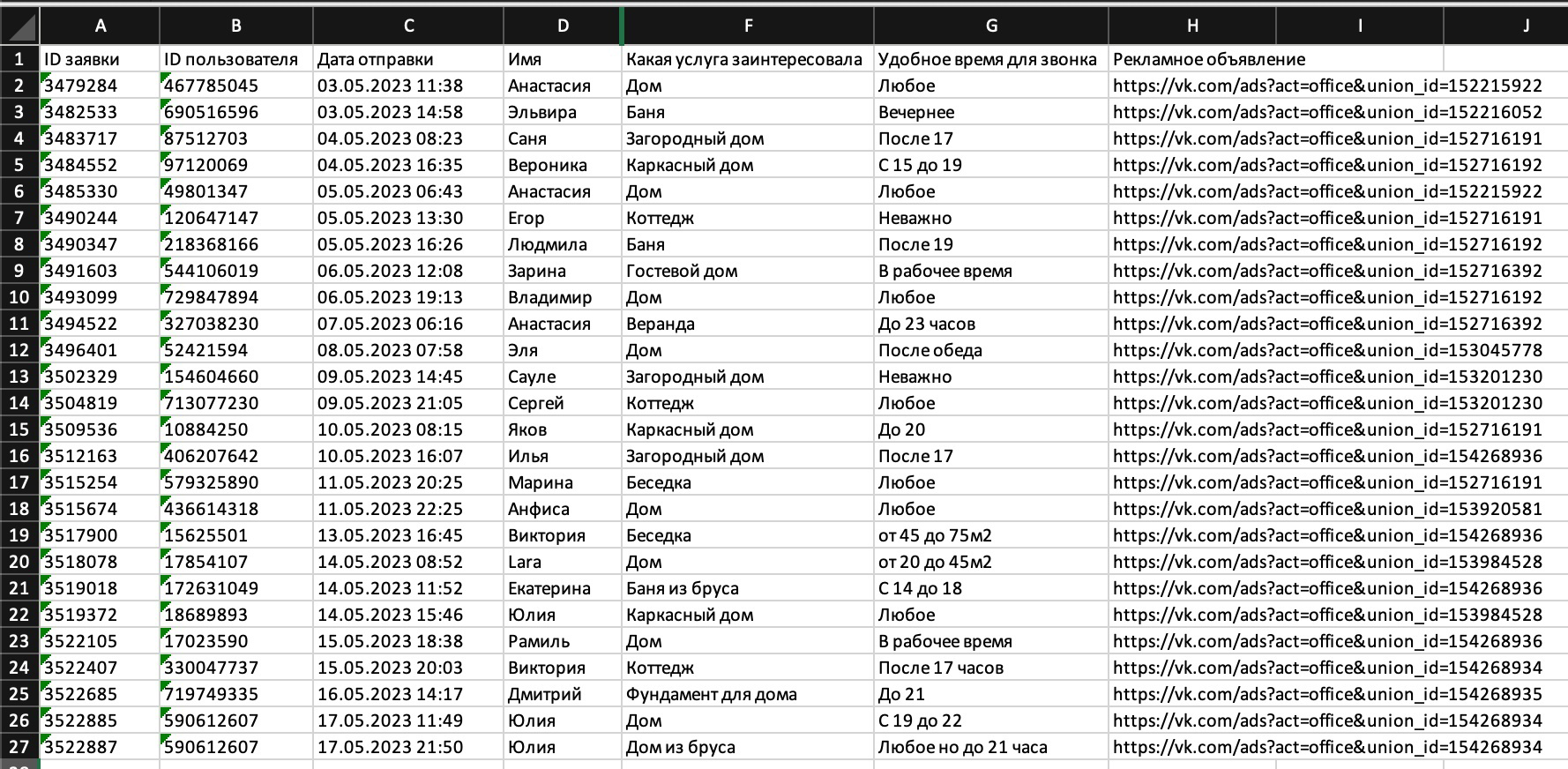 Кейс Клиенты на строительство домов из ВК. Заявки по 428 рублей — иллюстрация 12