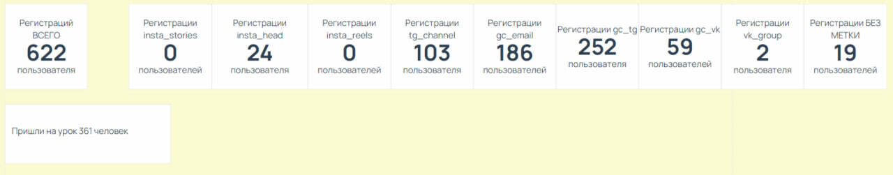 5 месяцев работы с базой, 3 месяца перевыполнения плана в нише онлайн курсов по  — иллюстрация 8