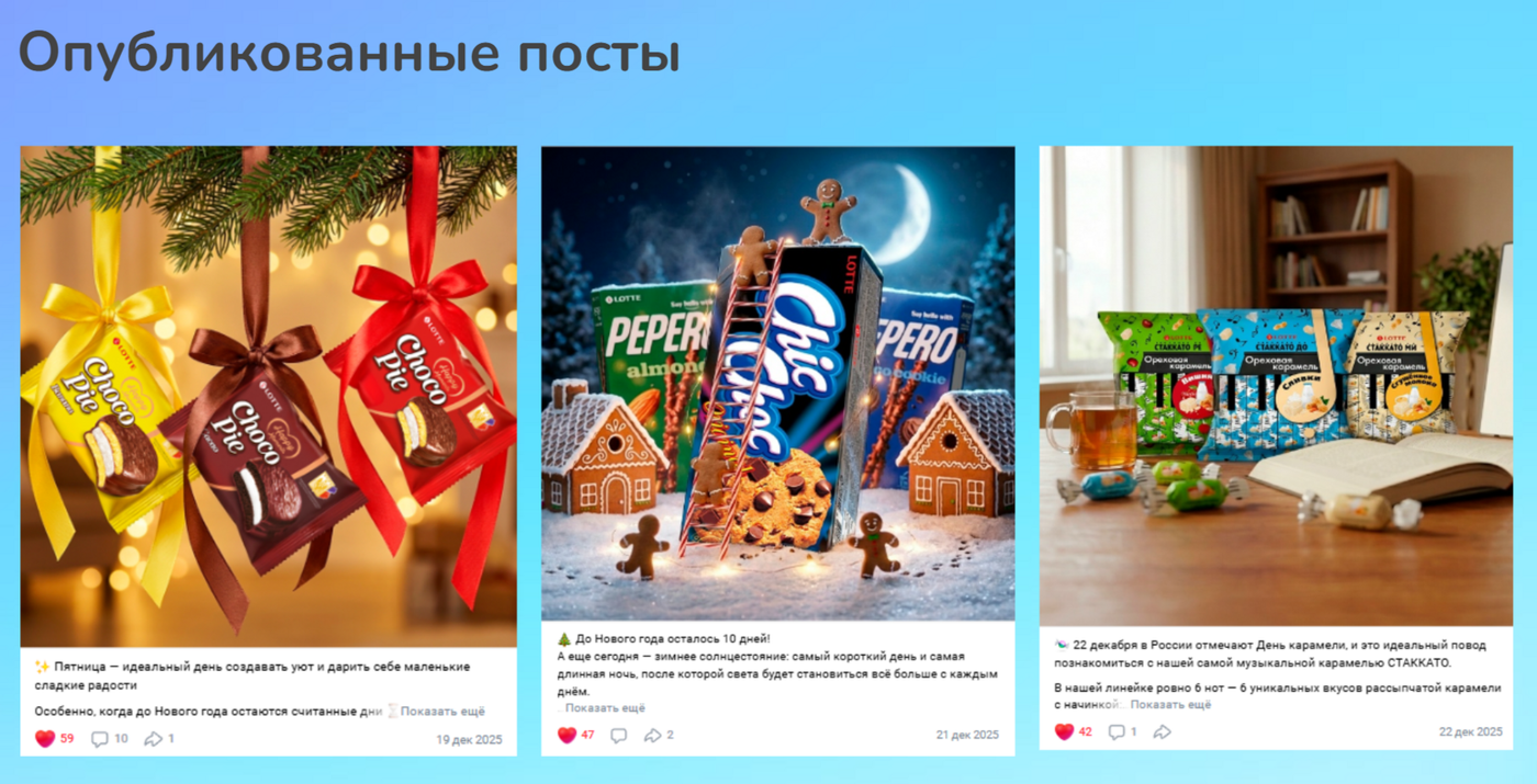 Примеры постов декабрь 2025