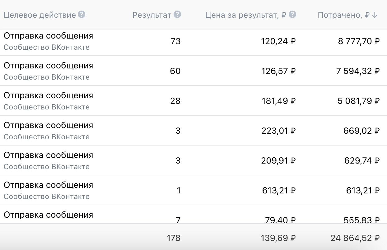 Кейс продвижения франшизы ключных мастерских — иллюстрация 11