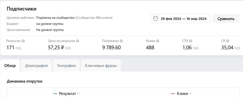 Кейс продвижение услуг B2B. Продвижение медицинского оборудования — иллюстрация 6