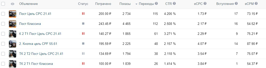 Кейс: Как продвигаются аниме-пати. Сравниваю 20, 21 и 22 года. — иллюстрация 6