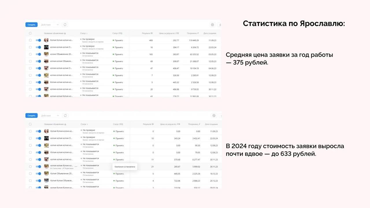 Кейс по продвижению студий растяжки длиной в 2 года через VK Ads — иллюстрация 14