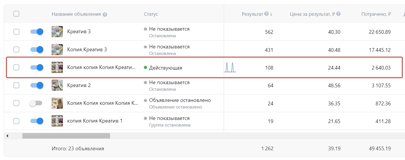 Кейс: 1269 заявок по 39 рублей на опт из нового кабинета Вконтакте. Выручка боле — иллюстрация 6