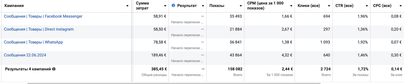 Кейс продвижения интернет-магазина косметики — иллюстрация 10