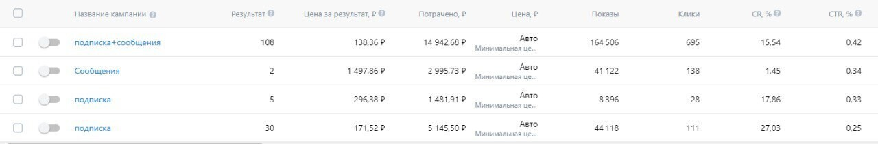 Кейс продвижения мебели через соцсети — иллюстрация 3