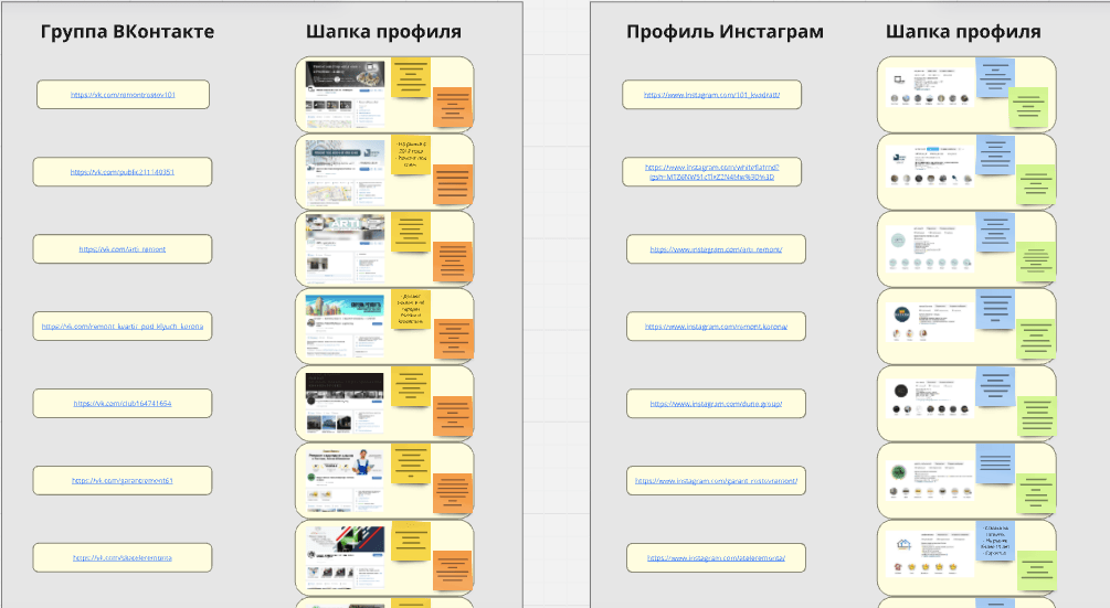 Кейс продвижения комплексного маркетинга по привлечению клиентов в нише «Ремонты