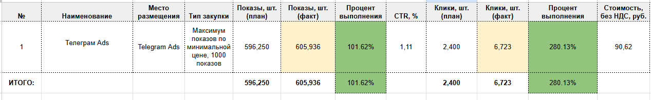 План-факт