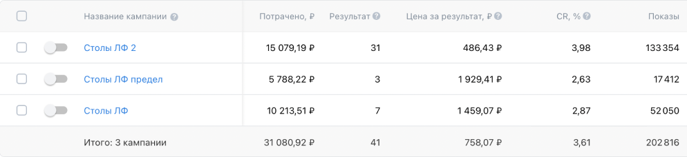 Кейс продвижения производителя премиум-мебели — иллюстрация 14