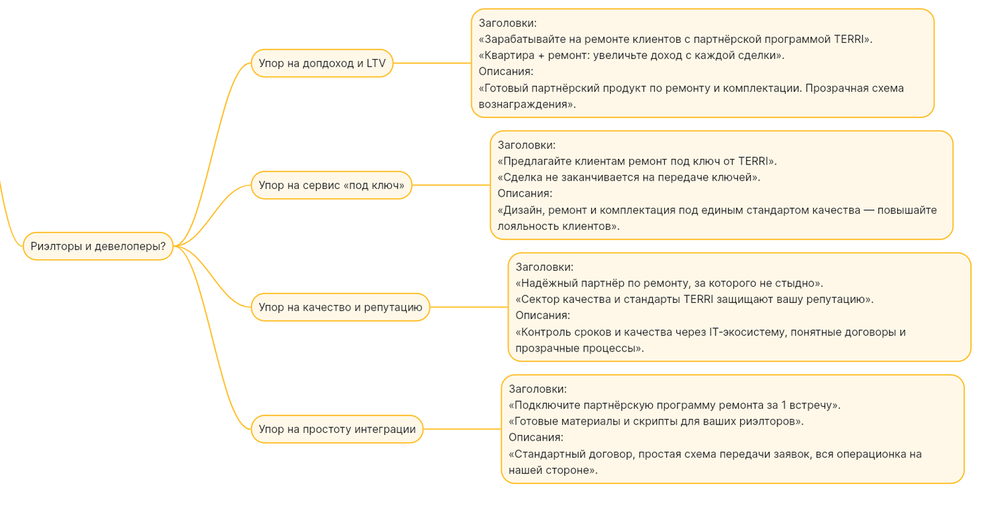 Гипотезы для сегмента Риелторы