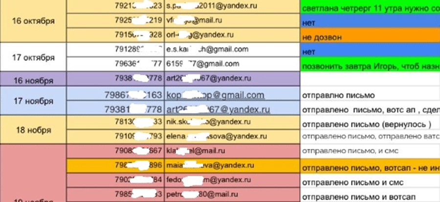 Кейс продвижения франшизы салона штор и тканей через Яндекс Директ — иллюстрация 9