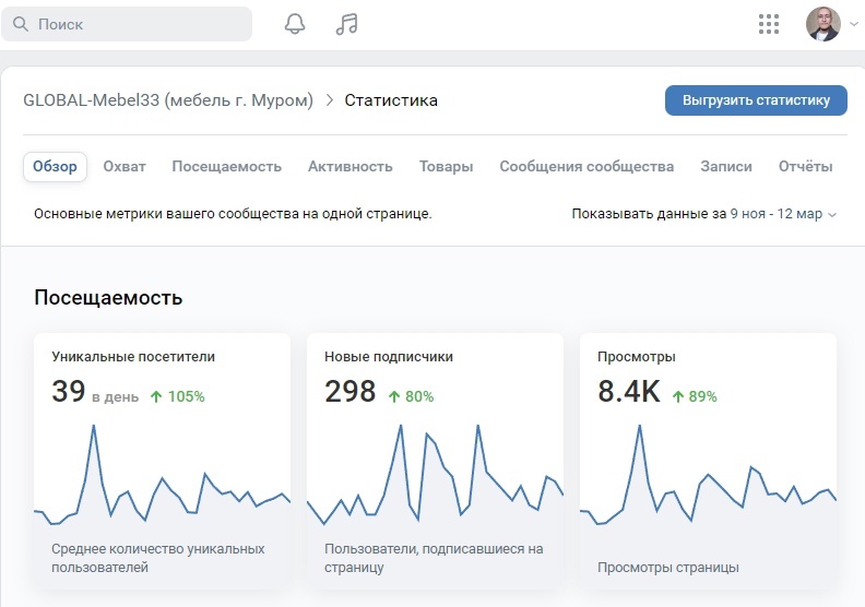 1 000 000 рублей с 80 000 рекламного бюджета для бизнеса по продаже и производству мебели, изображение №2