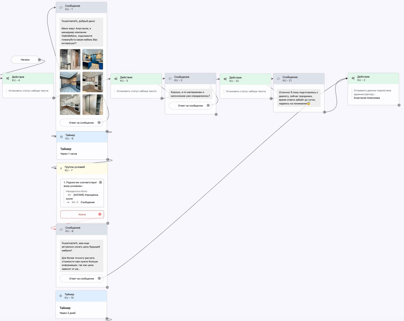 Кейс продвижения мебели — иллюстрация 9