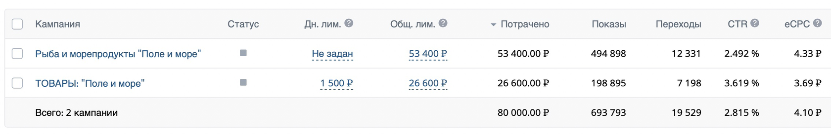 Кейс: Тестовое продвижение московского интернет магазина икры и рыбных деликатес — иллюстрация 12