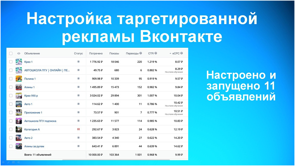 Кейс как мы привели 106 заявок в автошколу — иллюстрация 8