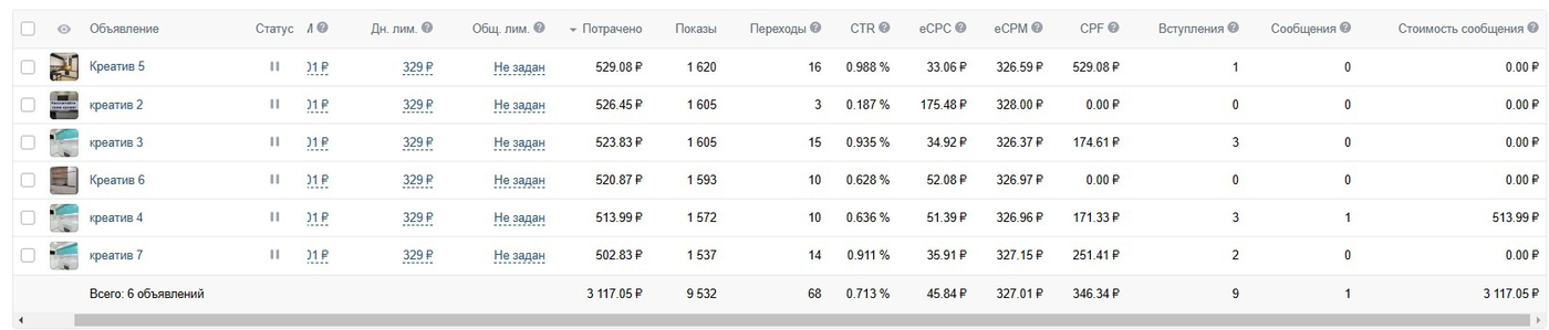 Кейс: 18 заявок по 1700 рублей в мебели на заказ