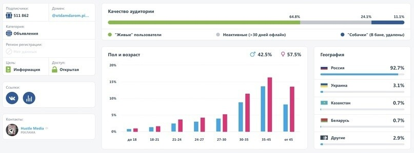 Кейс продвижения школы вокала в Санкт-Петербурге — иллюстрация 3