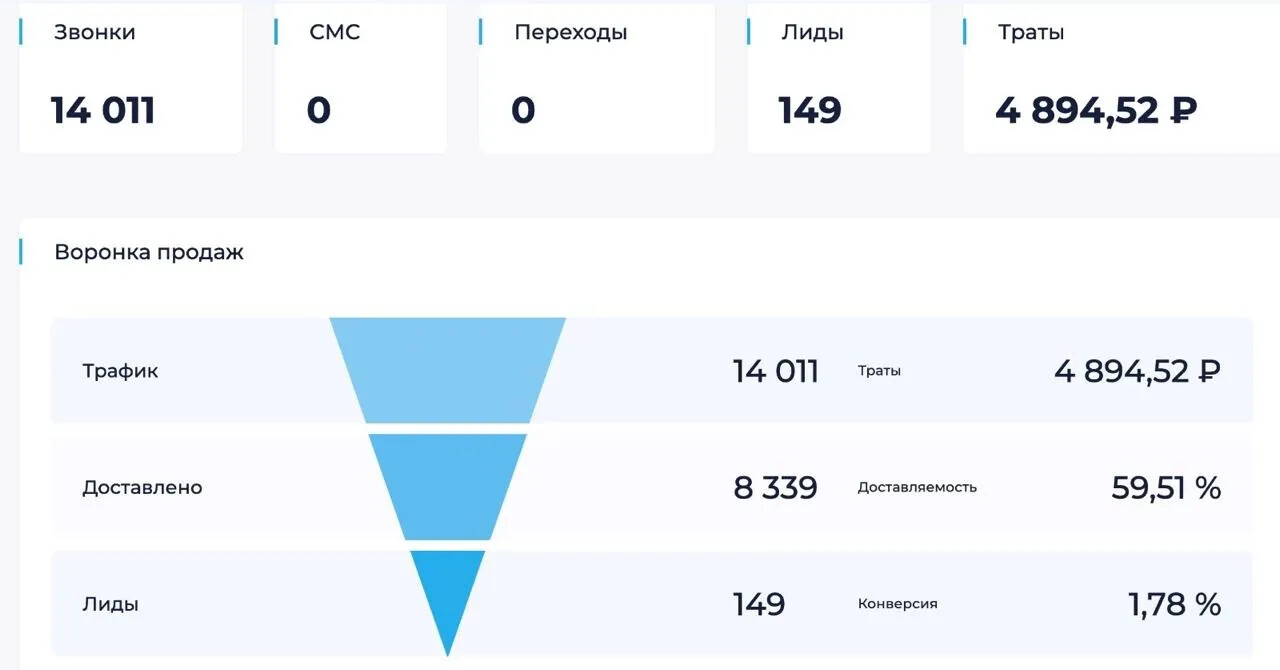 Кейс продвижения строительной компании