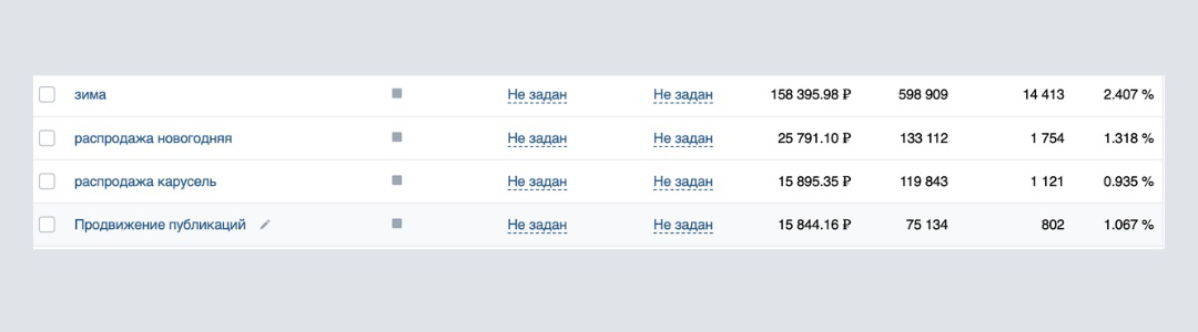 Кейс: Таргет Вконтакте для магазина обуви, 80 ежемесячных продаж с ВК — иллюстрация 3