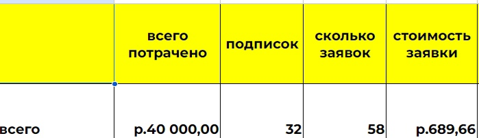 Кейс продвижения репетитора по русскому языку и обществознанию — иллюстрация 5