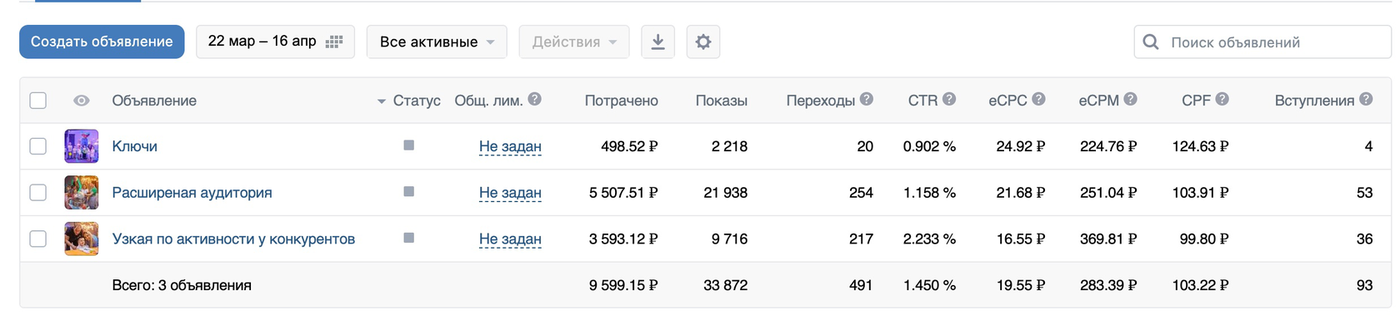 Кейс: 185 заявок в агентство детских праздников по 88 рублей — иллюстрация 6