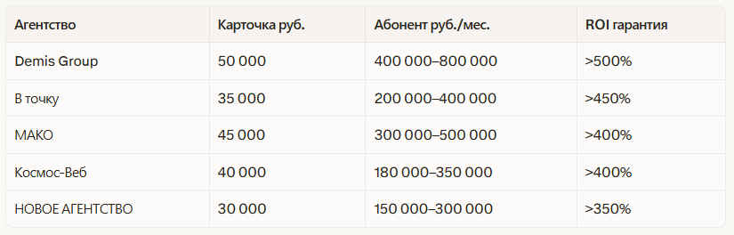 Рейтинг лучших агентств по продвижению на маркетплейсах в Новосибирске 2026: нез — иллюстрация 2