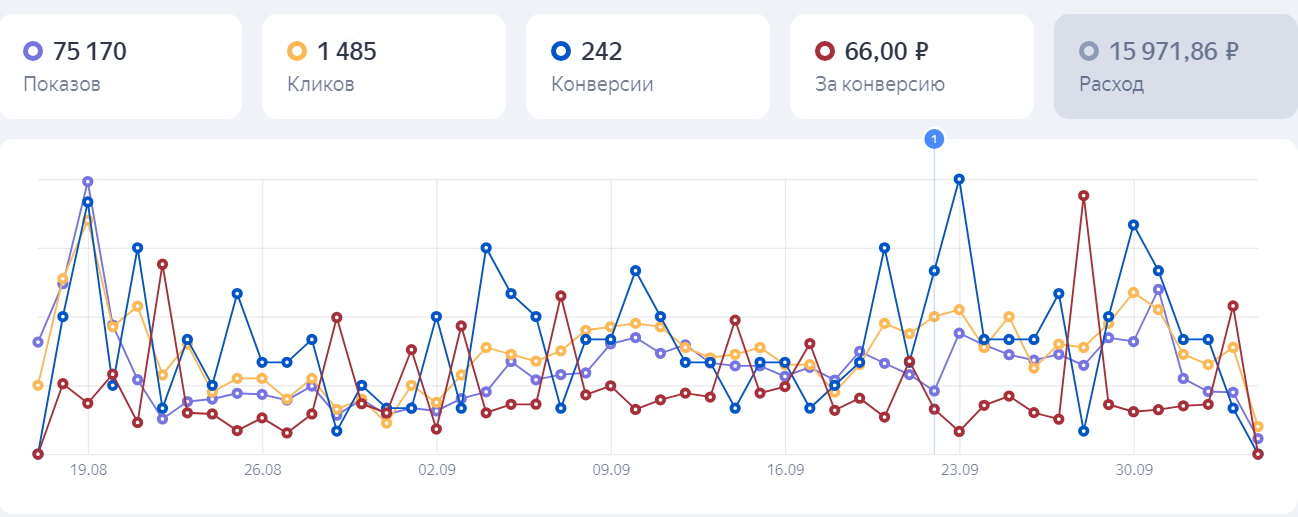 Кейс продвижения мебельного магазина в телеграм — иллюстрация 2