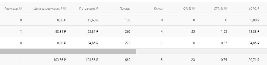 Кейс продвижения репетитора по русскому языку и обществознанию — иллюстрация 3