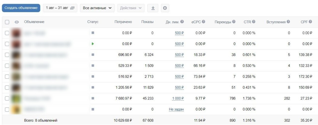 Кейс продвижения сообщества по продаже садовой техники — иллюстрация 3