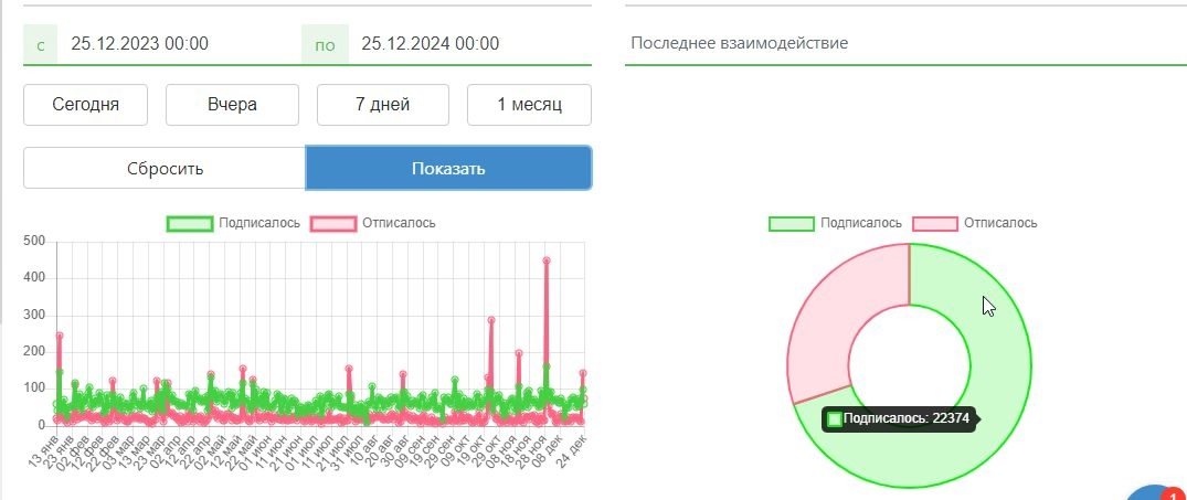 Кейс продвижения проекта по печати авторских стикеров «BOMMAN Stikers» в течении — иллюстрация 7